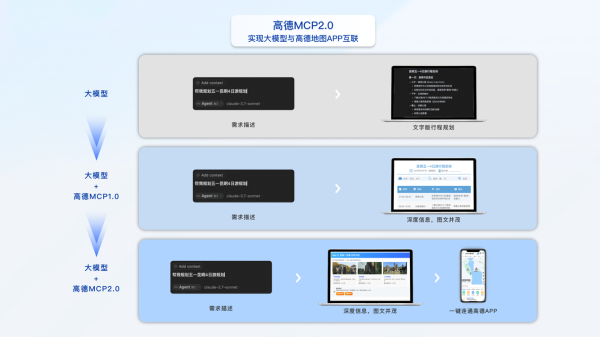 红腾网配资 高德MCP Server2.0全新发布，实现与高德地图APP无缝互联