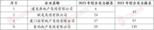 乐众盈 谁接住了坠落的“闽系”王冠？