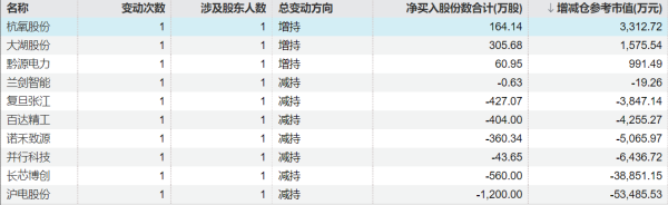 天牛配资 哈投股份：大正集团拟减持不超1%